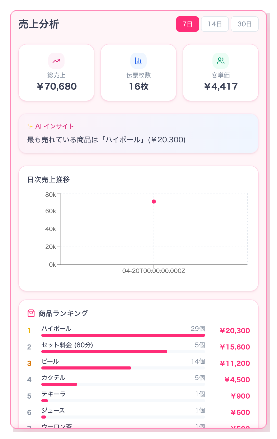 売上分析画面